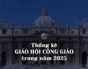Thống kê Giáo hội Công giáo năm 2025: Tín hữu toàn cầu tăng, nhưng số linh mục và tu sĩ giảm