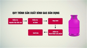 Những nguyên liệu sản xuất vỏ bình gas thường dùng